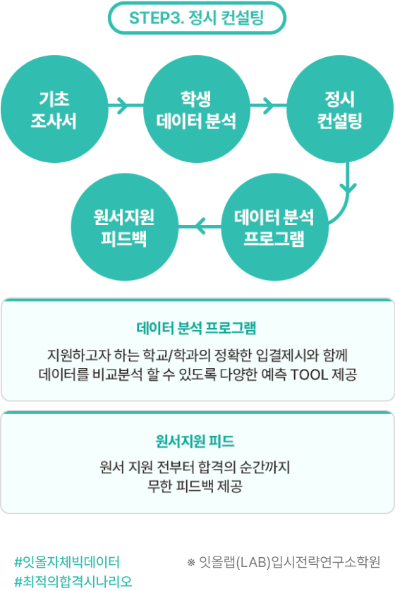 STEP3 정시 컨설팅