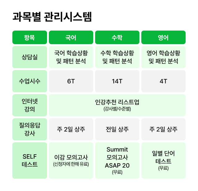 과목별 관리시스템