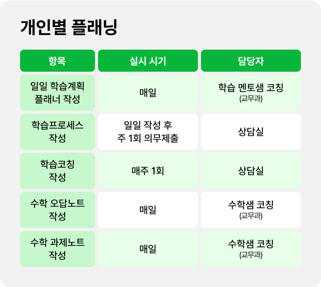 개인별 플래닝