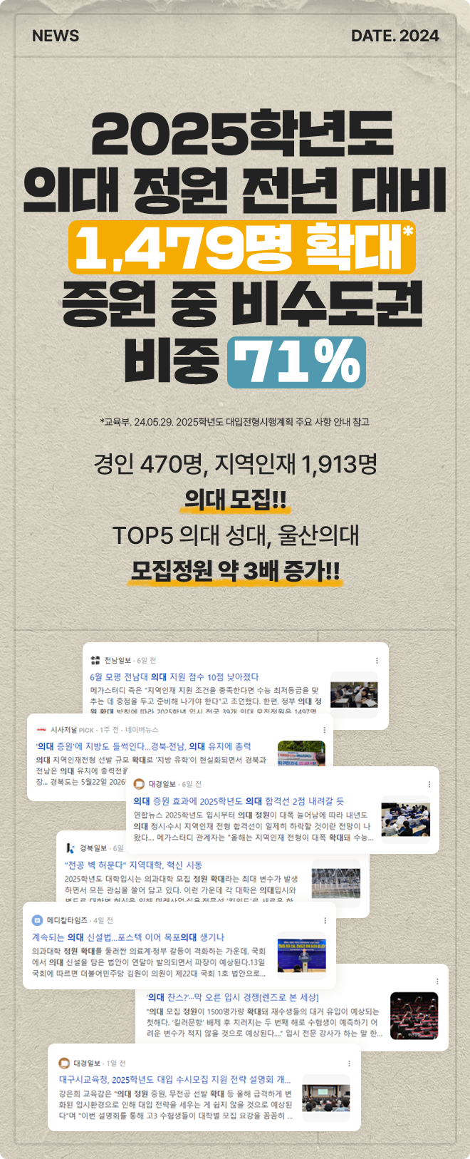 2025학년도 의대 정원 1,479명 확대 증원 중 비수도권 비중 71%