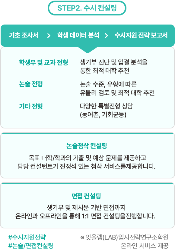 STEP2 수시 컨설팅