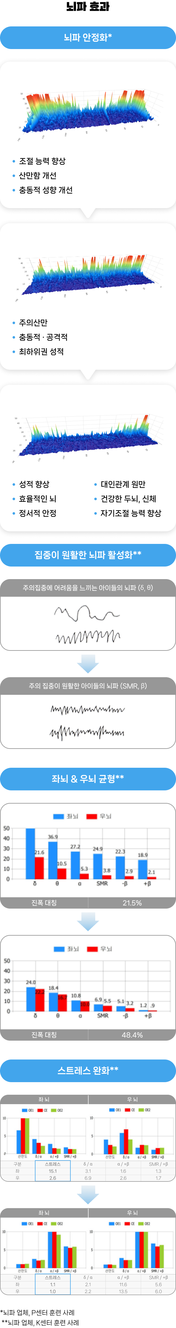 뇌파 진단/훈련프로그램 3