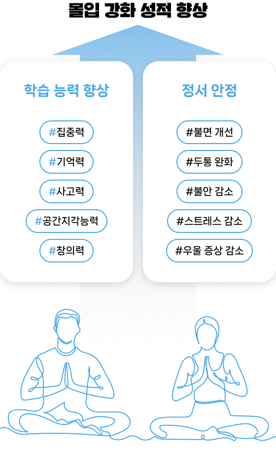 뇌파 진단/훈련프로그램 4