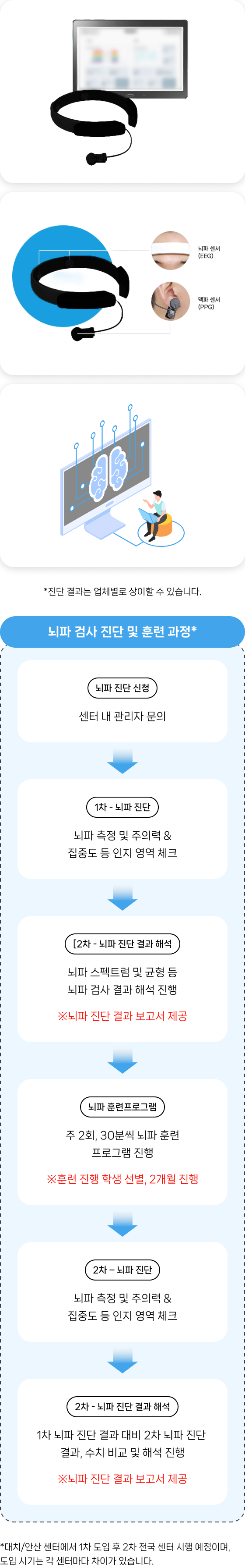 뇌파 진단/훈련프로그램 6