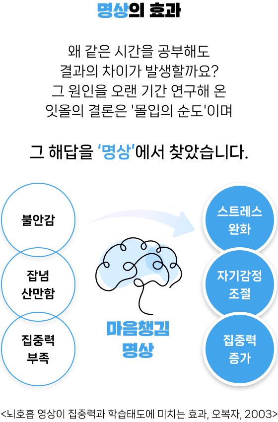 명상 멘탈강화훈련 2