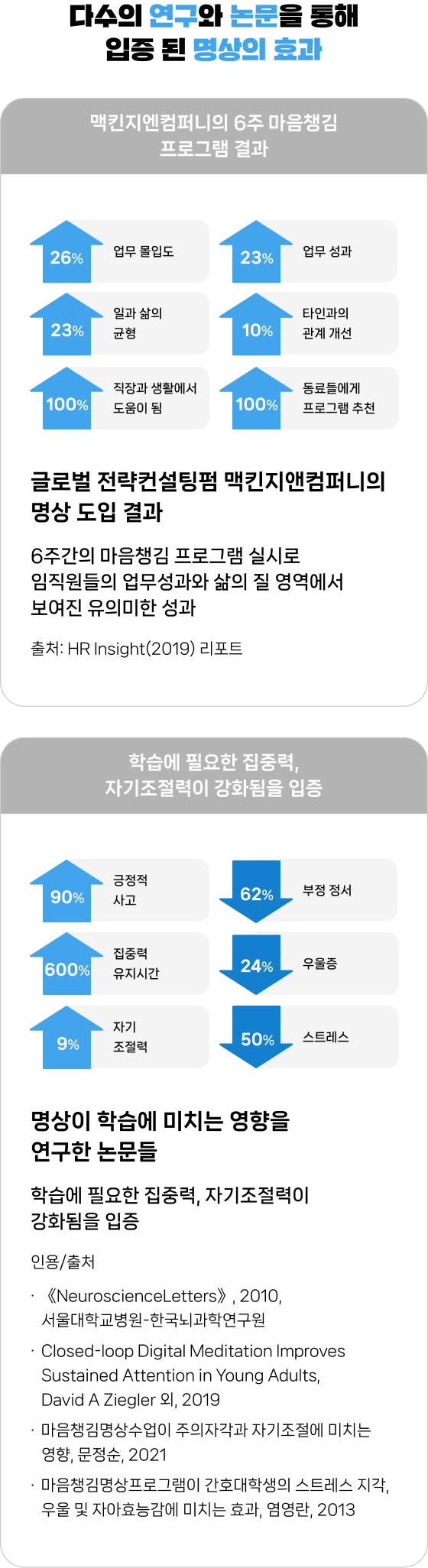 명상 멘탈강화훈련 6