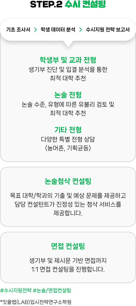 입시컨설팅 2