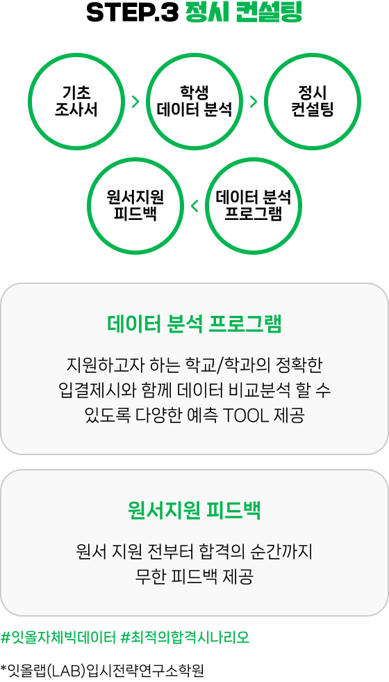 입시컨설팅 3