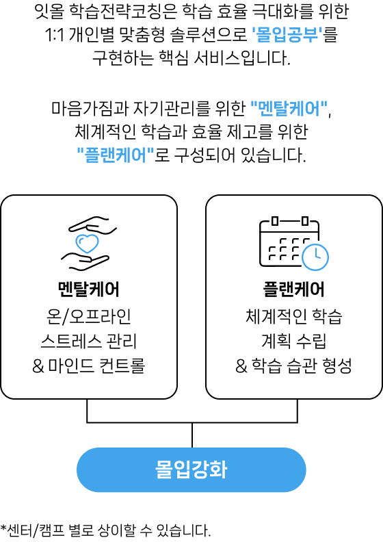 학습전략 코칭 1