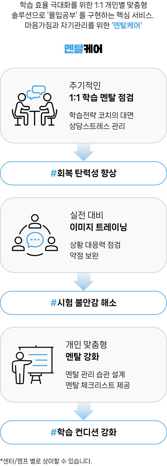 학습전략 코칭 2