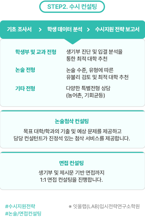 STEP2 수시 컨설팅