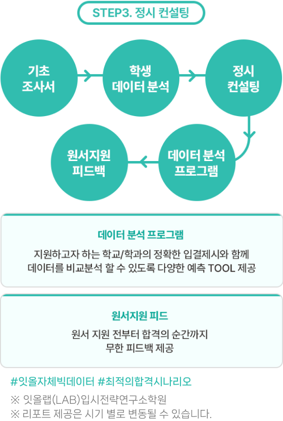 STEP3 정시 컨설팅