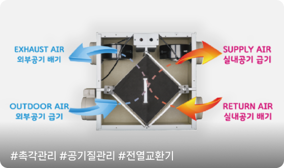 공기질 관리